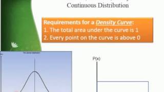 6 2 Standard Normal Distribution