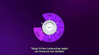 Talogy InView Leadership overview NL