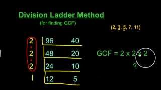 GCF Division Ladder