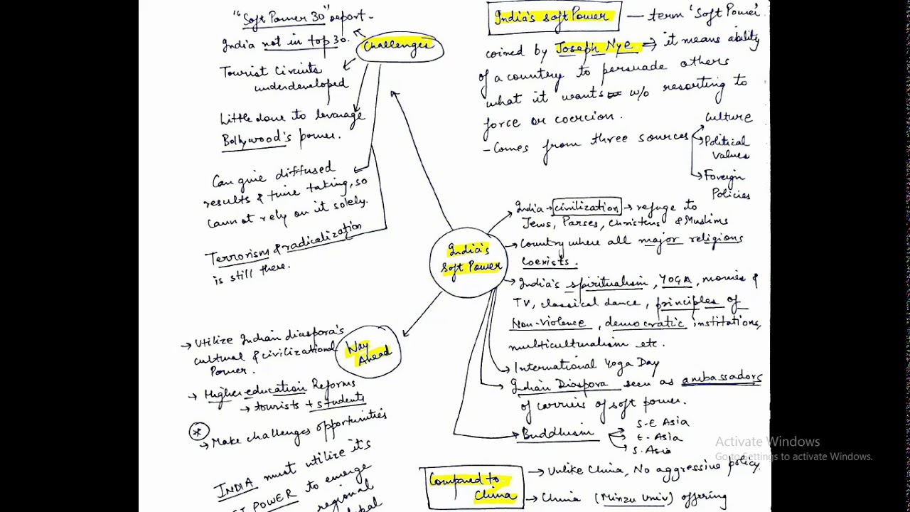 "India's soft power " for UPSC ; SSC
