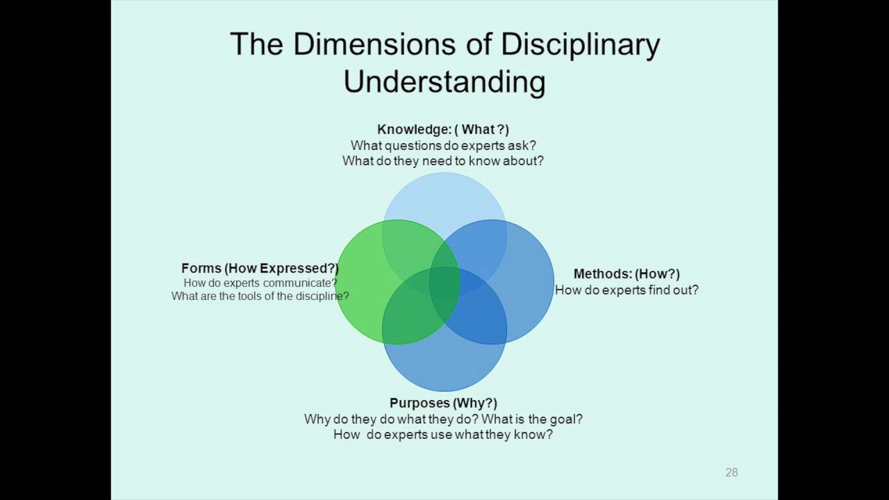 From Remediation to Investigation