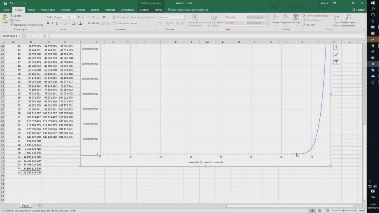 Aion 5.0 - XP et CP (creative points)