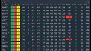 How to use the watchlist and its features