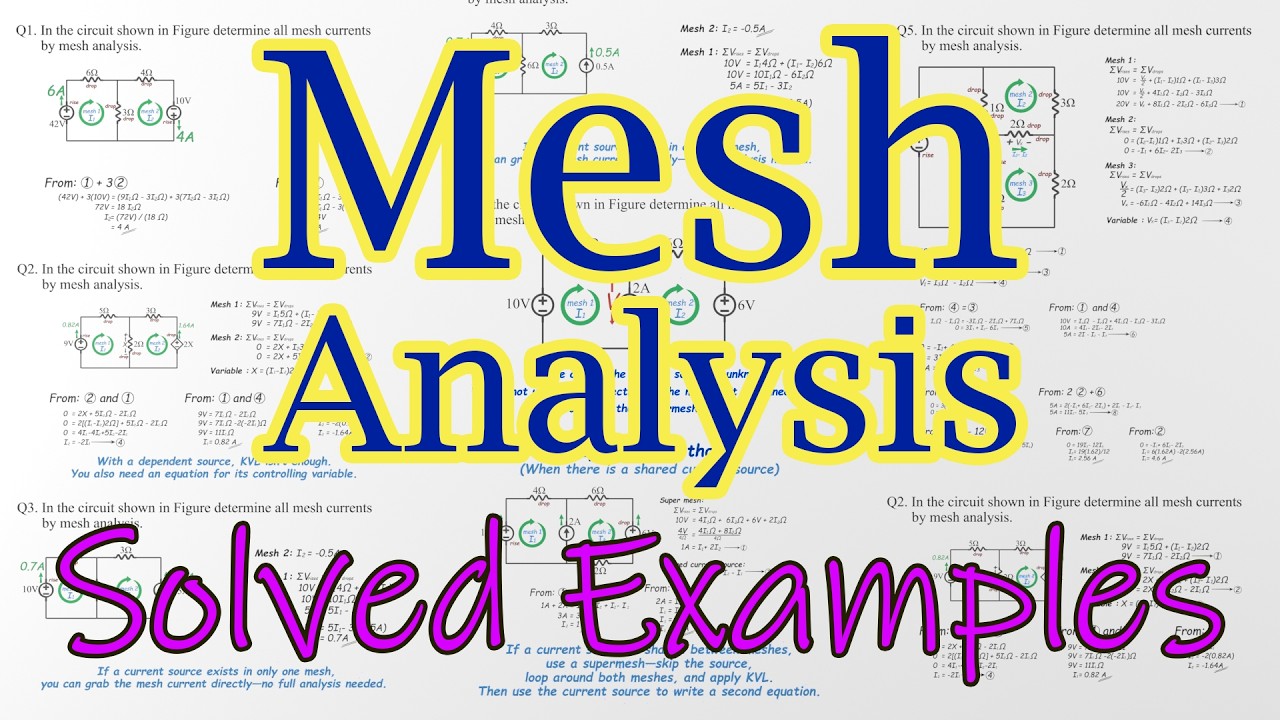 Solve ANY Circuit: Mesh Analysis Simplified (Supermesh & Dependent Sources)
