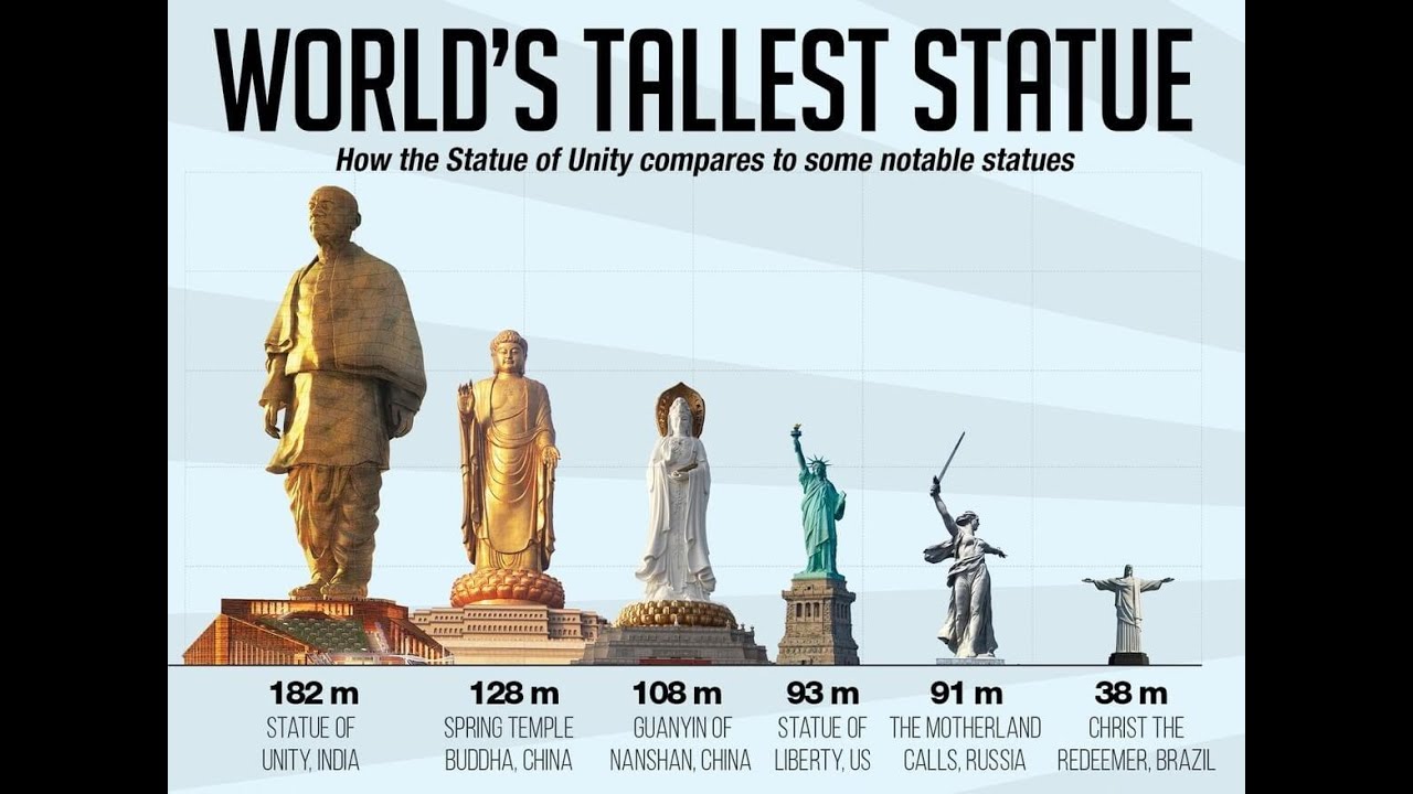 Statue of UnityWhy should we build long term statues,an insight