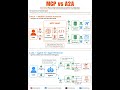 MCP vs A2A: Stop Overbuilding AI Agent Systems