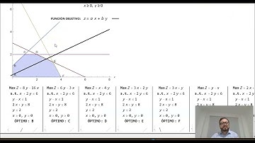 SESION 3: El método gráfico para la programación lineal PARTE 2