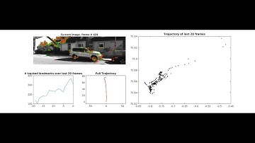 KITTI Dataset (with BA)