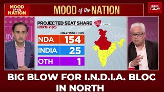 NDA Dominance In Madhya Pradesh, Rajasthan: Mood Of The Nation Poll | India Today