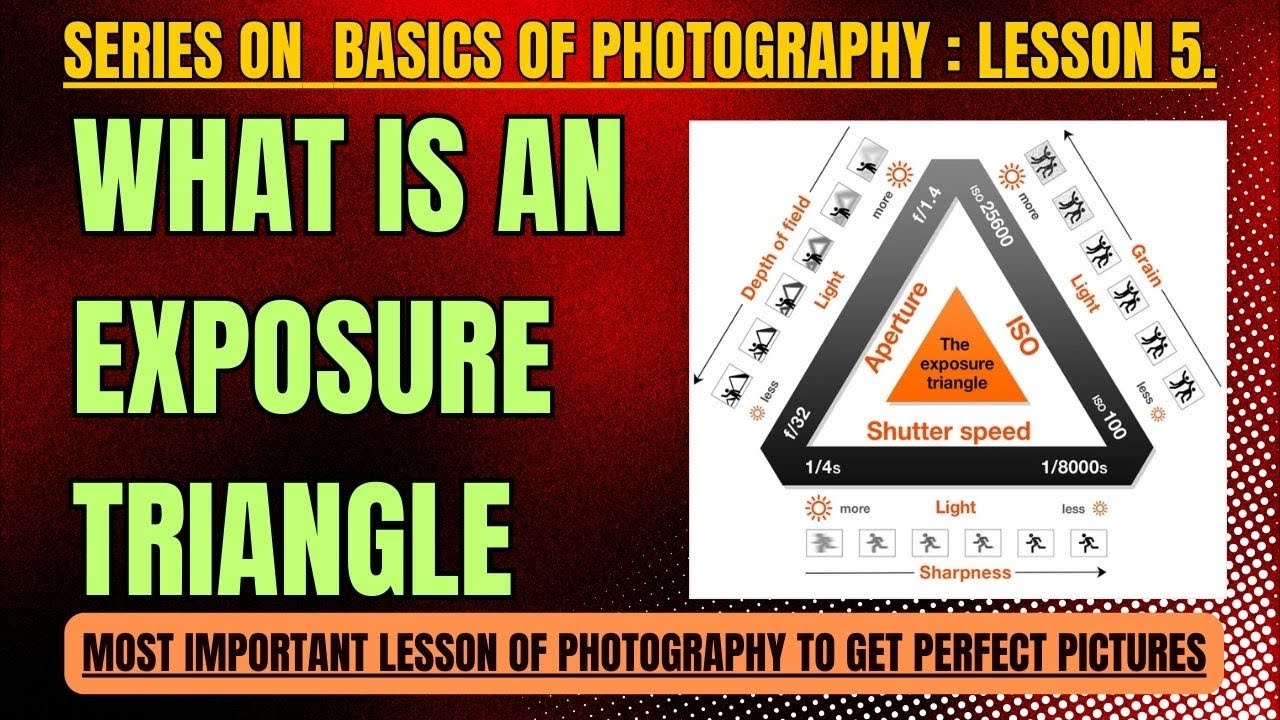 How to Use Exposure Triangle to Get Perfect Pictures : Master ISO ...