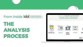 The Instructional Design Analysis Process