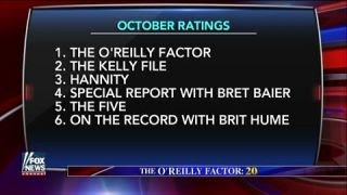 Factor tops cable news ratings for 191st consecutive month