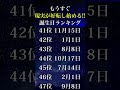 【誕生日占い】もうすぐ現実が好転し始める‼️🔮誕生日ランキング【TOP100】#shorts #占い #運勢アップ