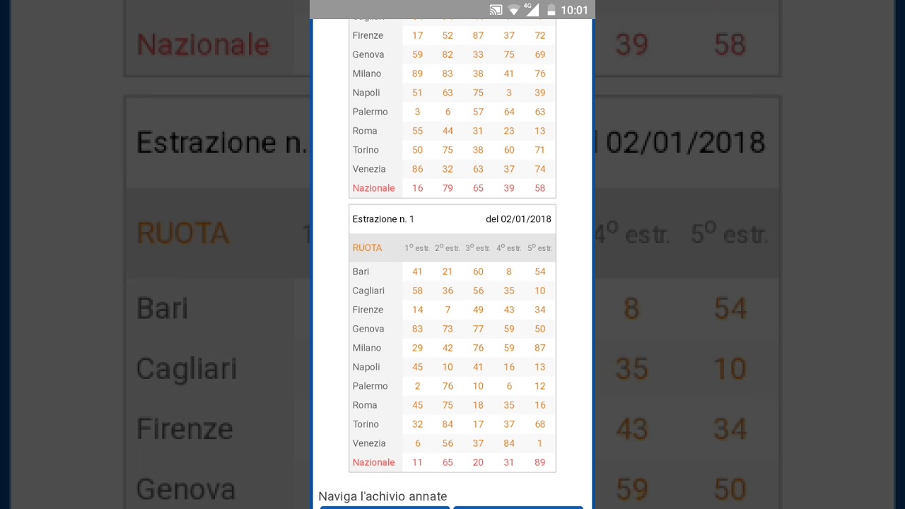 Metodo lotto super vincente/ la sottrazione ci fa vincere