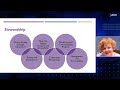 The Future of Nursing Research: Innovation, Collaboration, and Impact - Shannon Zenk