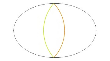 Drop in an elliptic pond, starting from a focus