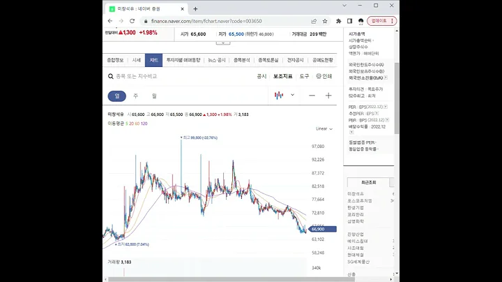 003650미창석유 주가 전망 및 차트 분석