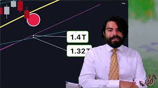 BTC & USDT.D Report | April 4, 2026