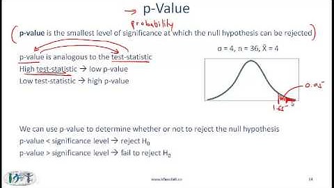 2015 CFA Level I Quant: Hypothesis Testing Lecture 1
