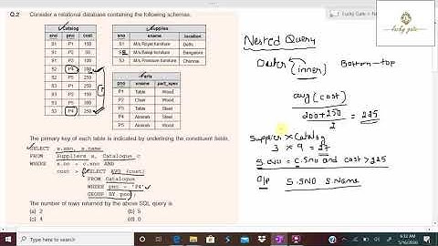 36. GATE 2020 DBMS Question and its detailed Solution6...