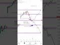 nifty Tommorow analysis #trading #livetrading #stockmarket #niftybankniftytomorrow