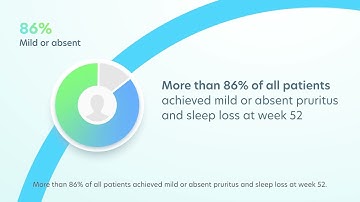 ActaDV: Wollenberg PEDS SCORAD video 2022