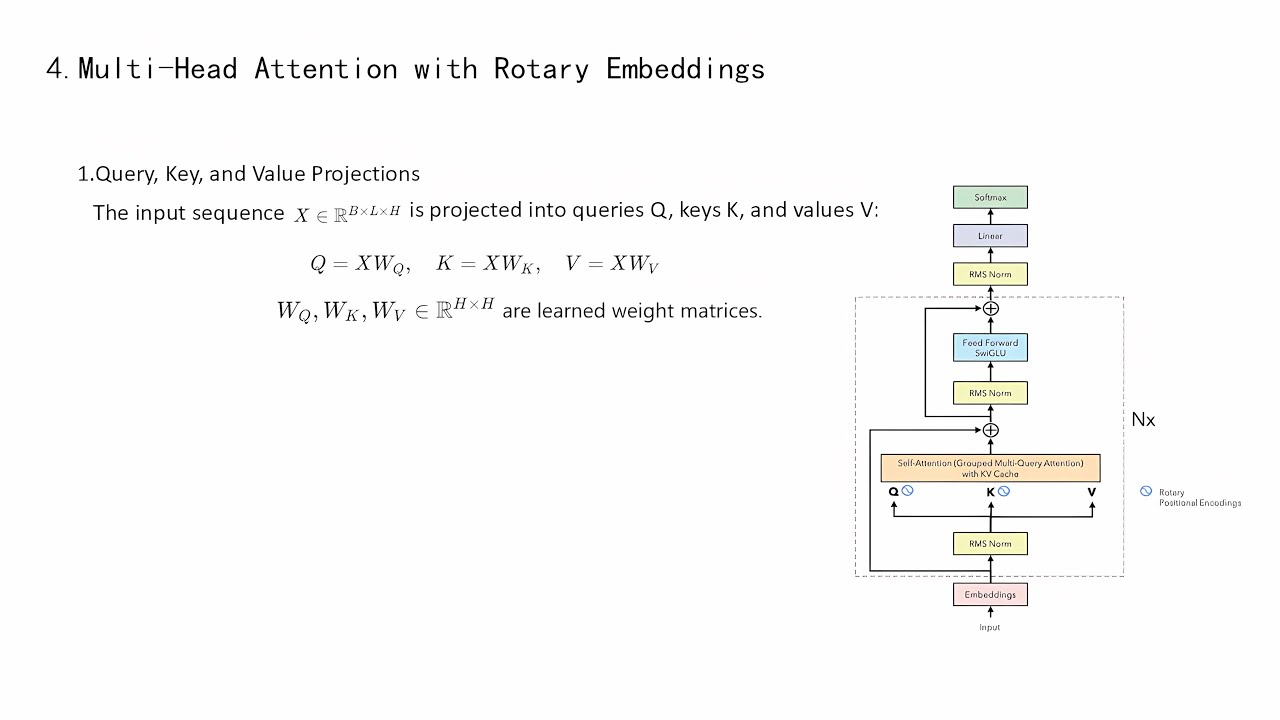 Llama Coding | Llama code implementation | Implementing Llama Model ...