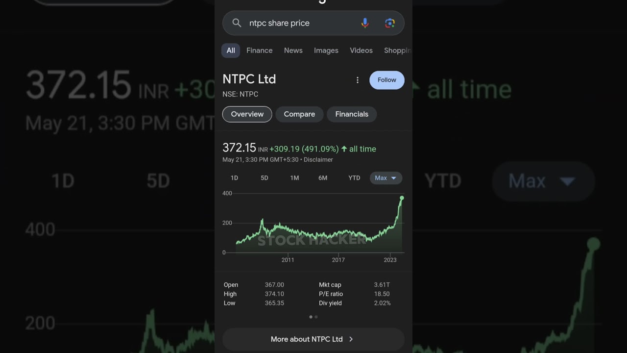 10 PUS Stock To Buy Now 🤑💰💰💸💸💸🤑💰💸💸 #stockexchange #trading #stockmarket #money