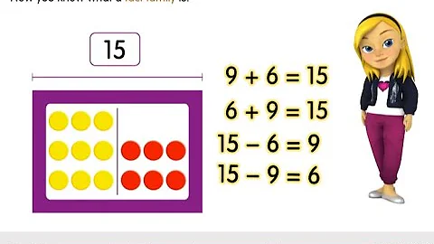 1st Grade envision 2020 Visual Learning 4-4