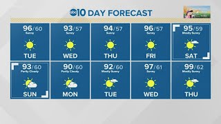 Tuesday forecast: July 20, 2021