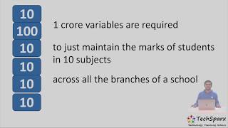 JAVA M12 Arrays P1 THEORY 01 - Why arrays?