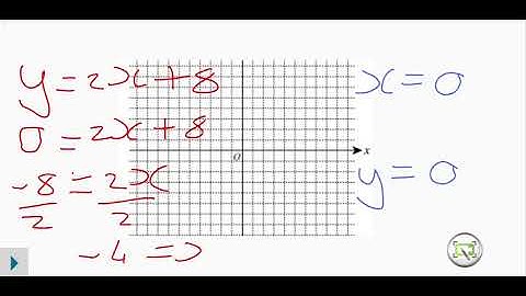 Gr.9 Dual INTERCEPT method