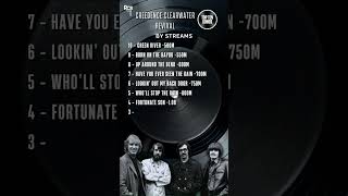 CCR Top 10 streamed songs — timeless American rock classics.