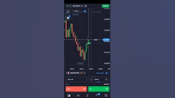 Binary Options Trading Strategy For Beginners 2025 🤑 | Quotex Trading Strategy | Trading Strategy