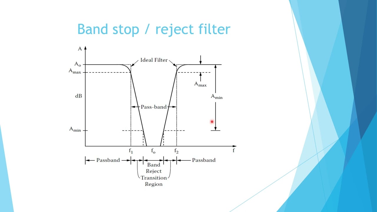 Lecture 09 | Active Filters - Theory & Design | Analog Circuits | BTech - ECE