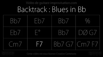 Bb Blues (110bpm) : Backing track