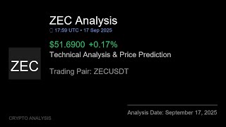 ZEC (ZECUSDT) Technical Analysis - Price Prediction &amp; Buy or Sell September 17, 2025