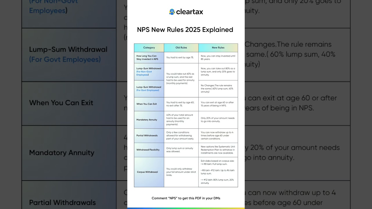 NPS new rules 2025 explained in simple language 