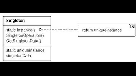 Паттерн (шаблон) Singleton (одиночка) - описание