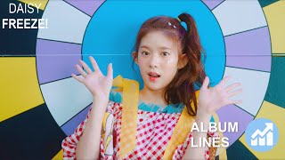 MOMOLAND - Daisy ➼ Freeze | Album Lines screenshot 4