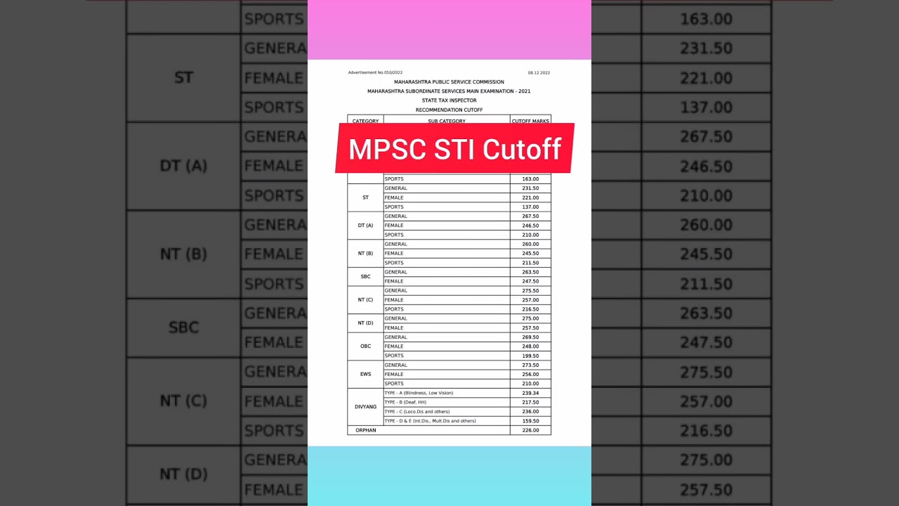 MPSC STI 2021 Final Cutoff 