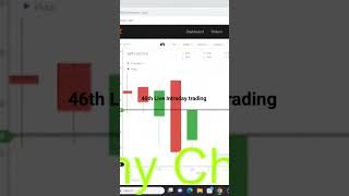 46th Live Intraday trading