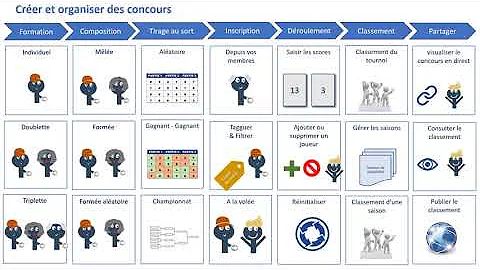 Comment organiser un tournoi de pétanque ?