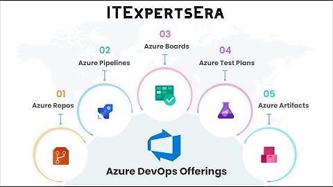 Microsoft Azure Deployment  & CI CD Pipeline | Step by Step Guide & Best Practices