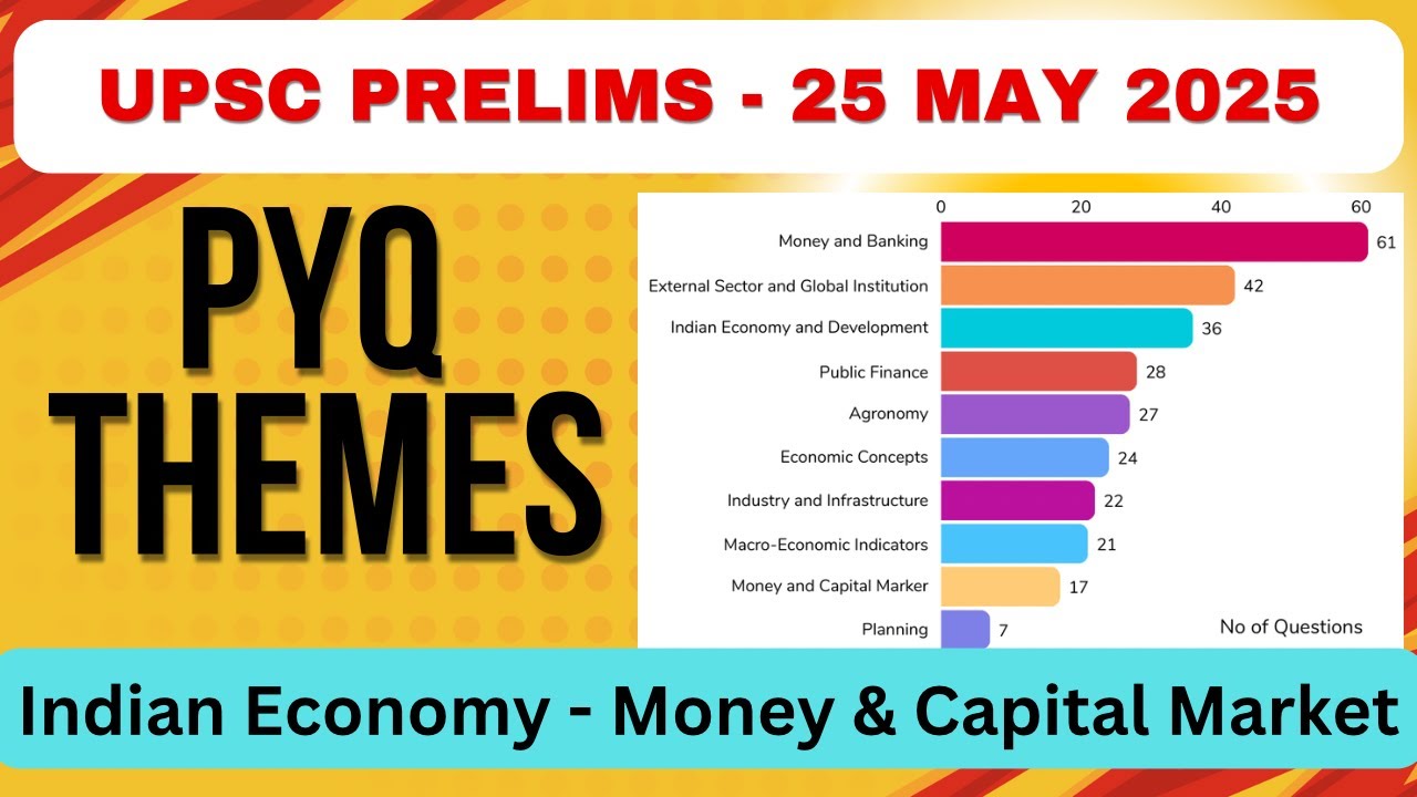 UPSC Prelims 2025 : Important Themes of Money and Capital Market in ...