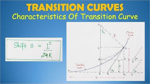Shift In Transition Curves | Hindi | Part-7 | Curves In Surveying |