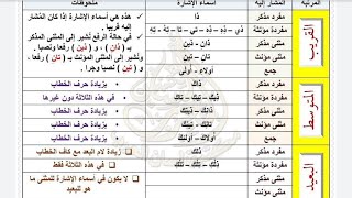 اسم الإشارة. نحو اولى ثانوى. ألفية ابن مالك