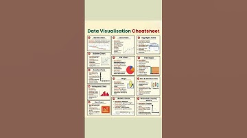 Data Visualization CheatSheet| Everything you need to know about Data visualization. #datascience