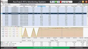 InduSoft Remote Asset Management Webinar