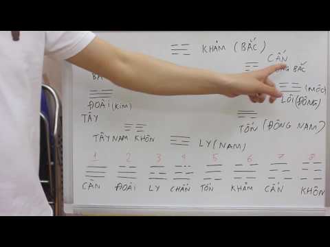 Video Giải thích về Bát Quái, Hậu Thiên Bát Quái, Sự khác... - youtube